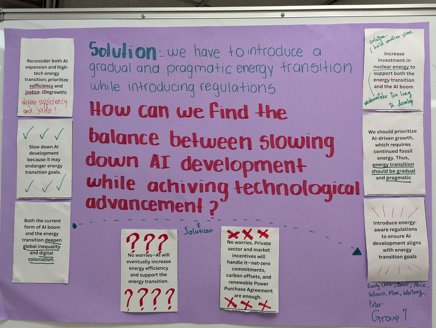 The position map created by Group 7 illustrates their analysis and stance on the relationship between AI development and energy transition. (Photo credit: ICI)