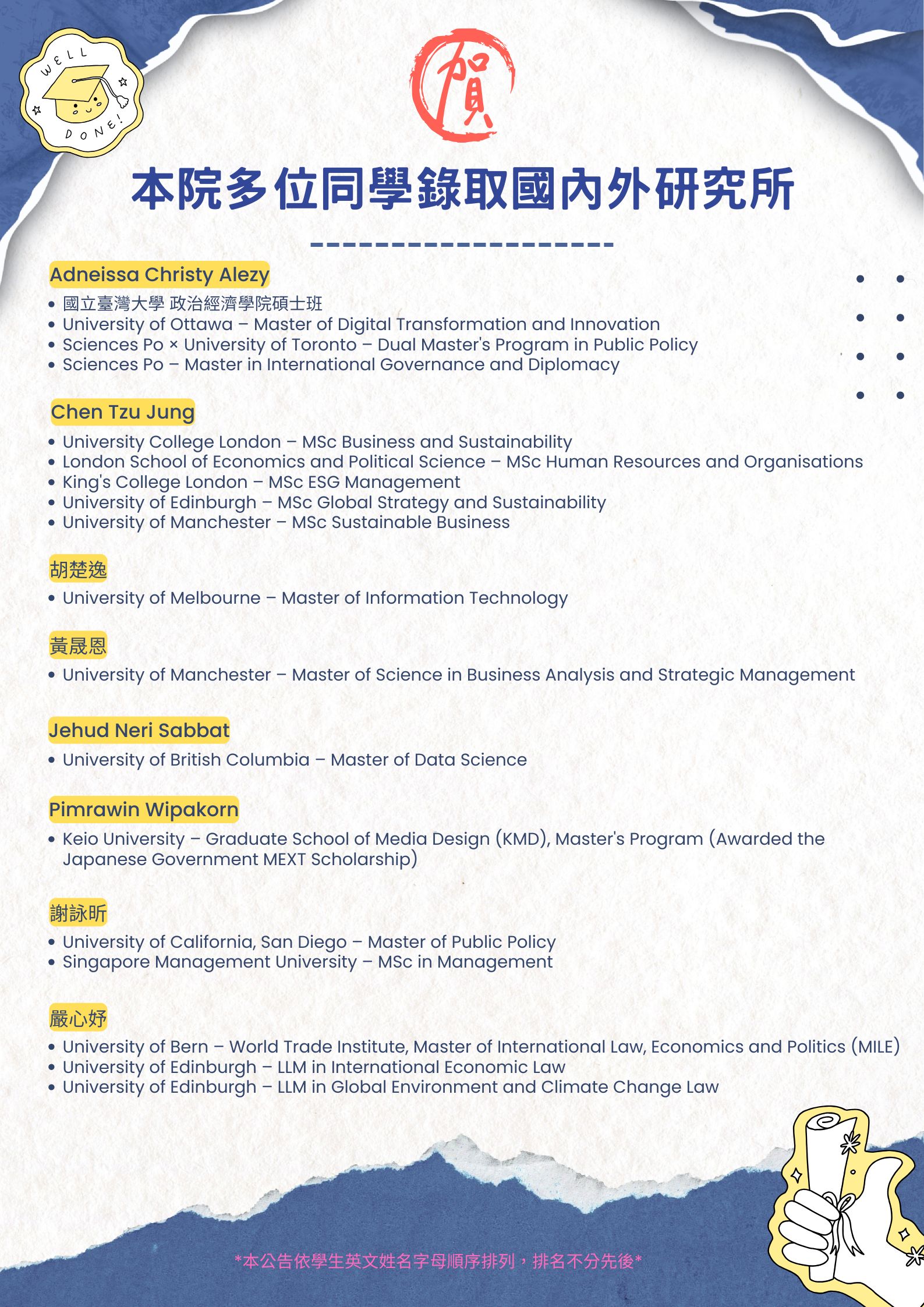 【學生榮譽】本院今年錄取國內外研究所同學名單