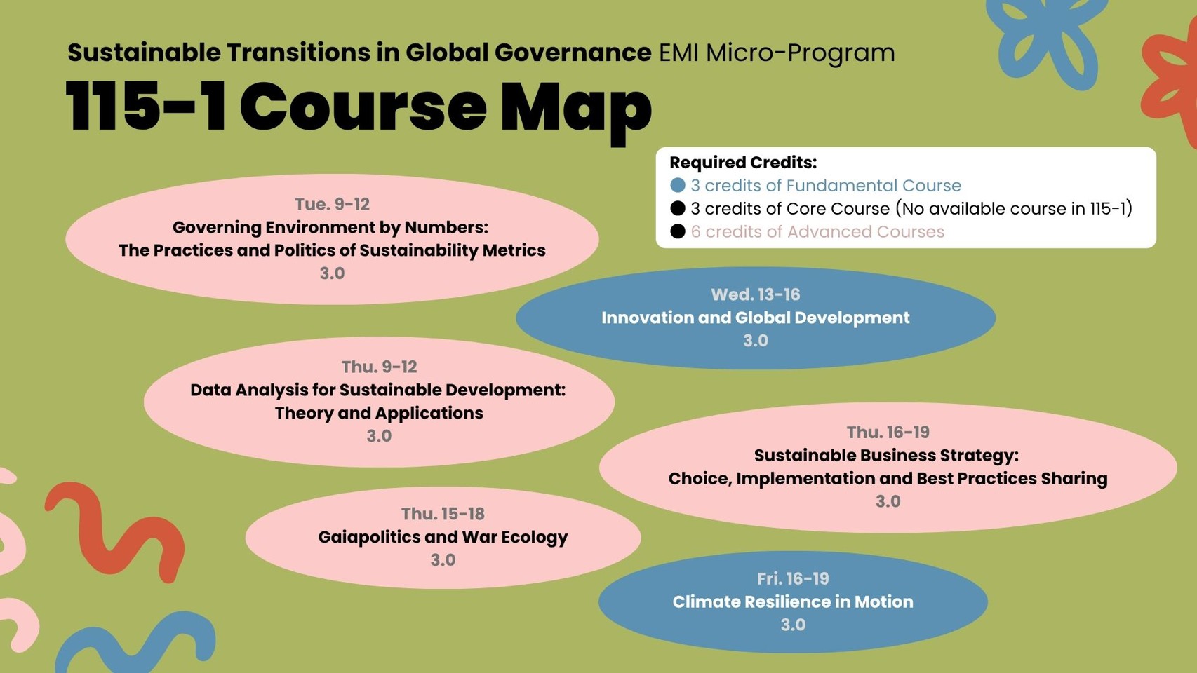 EMI Micro Program in Sustainable Transitions in Global Governance