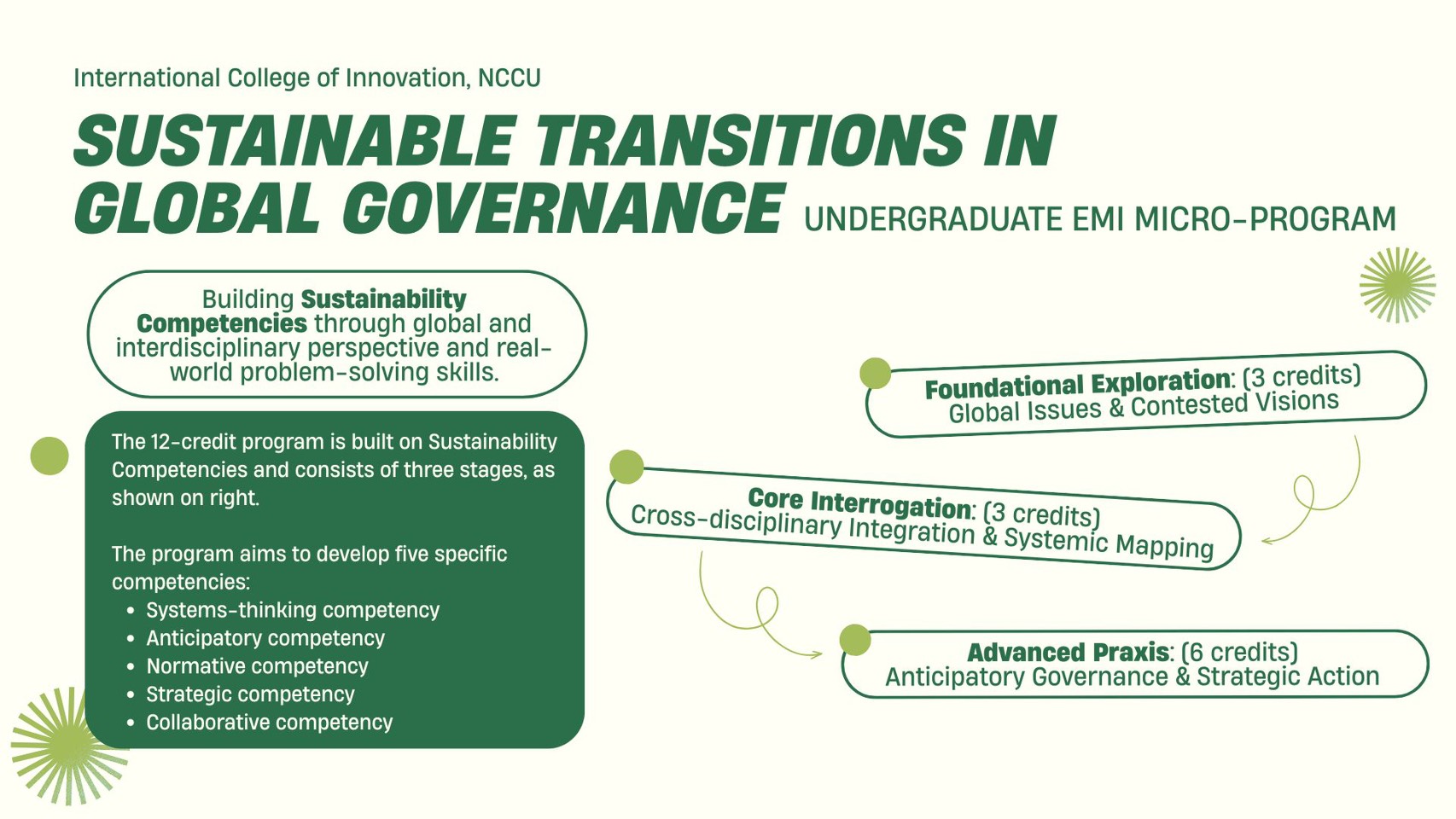 EMI Micro Program in Sustainable Transitions in Global Governance